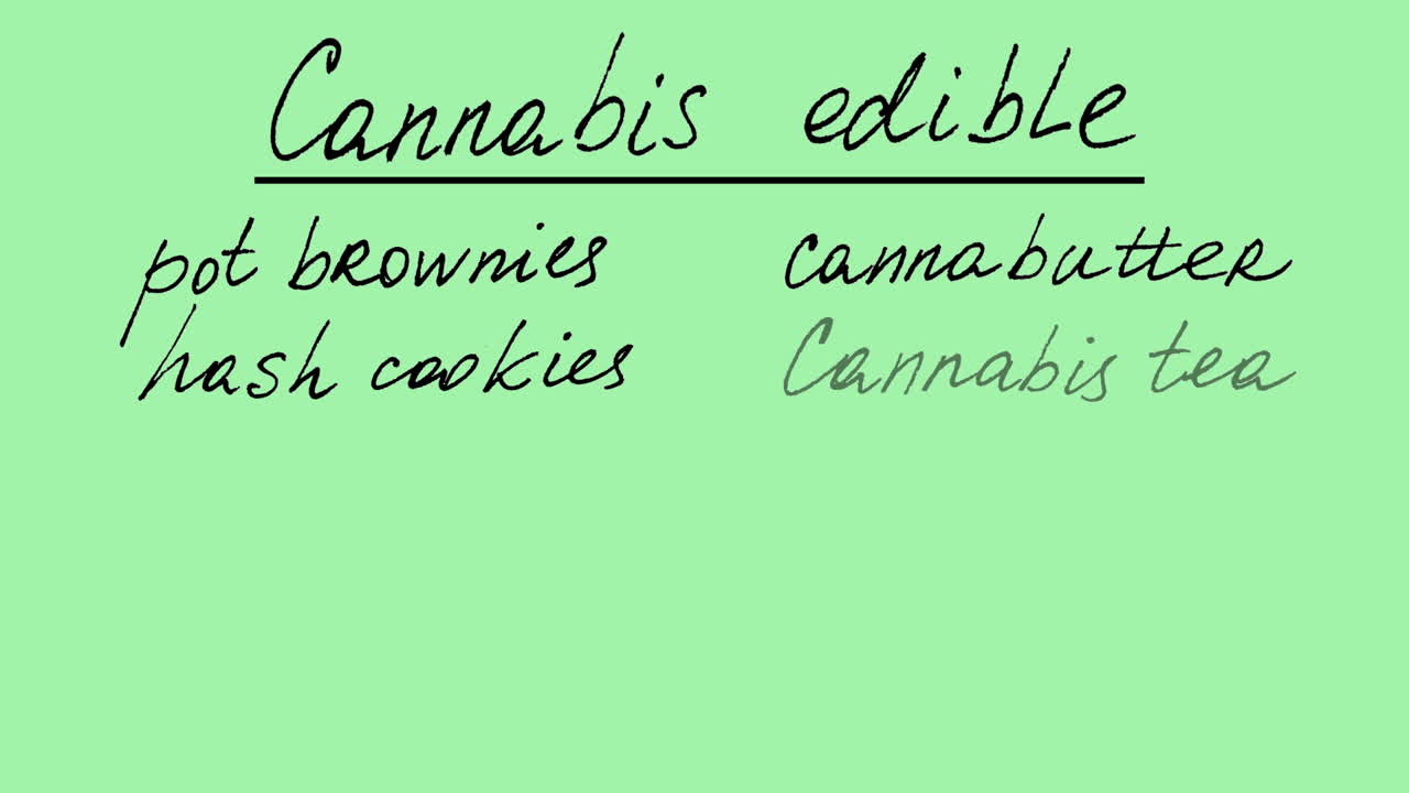 Cannabis edible. Animation on marijuana
