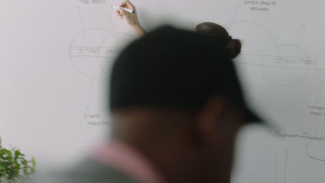 young caucasian team leader man teaching group of students showing project timeline on whiteboard presenting graph data diverse team brainstorming sharing ideas in office lecture