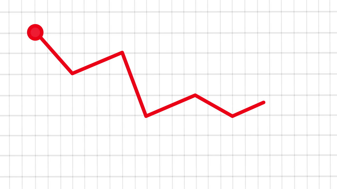 Red Line Graph Showing Losses 2D Animation