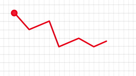 red line graph showing losses 2d animation