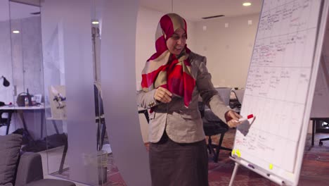 mujer musulmana en una moderna oficina de coworking de espacio abierto dando una presentación al equipo. mujer de negocios árabe de oriente medio en una oficina de startup creativa. empresario discapacitado en silla de ruedas en una reunión de equipo
