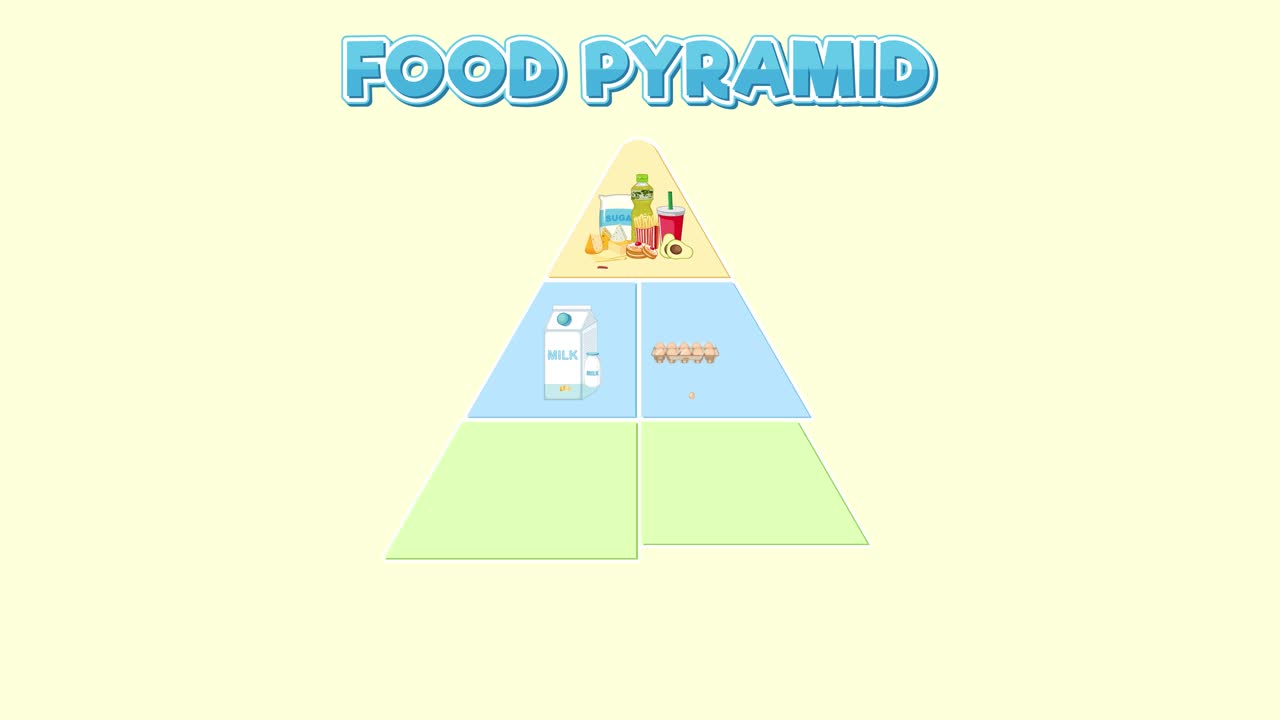 음식 피라미드와 건강한 식습관에 대한 애니메이션