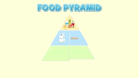 animated depiction of the food pyramid and healthy eating.