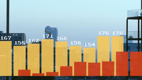 animation of bar graphs and numbers over modern buildings against sky in city