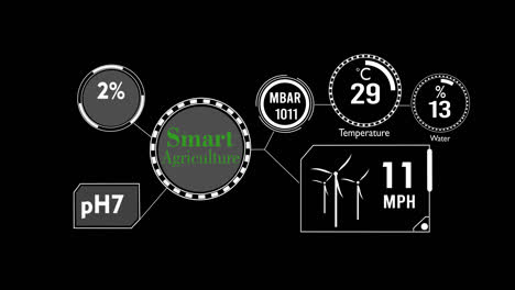 smart agriculture dashboard - monitoring metrics