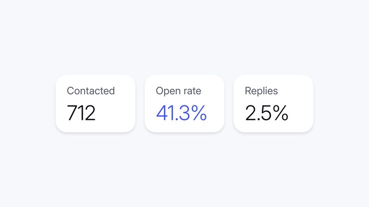 Digital Dashboard Displaying Email Marketing Metrics and Statistics