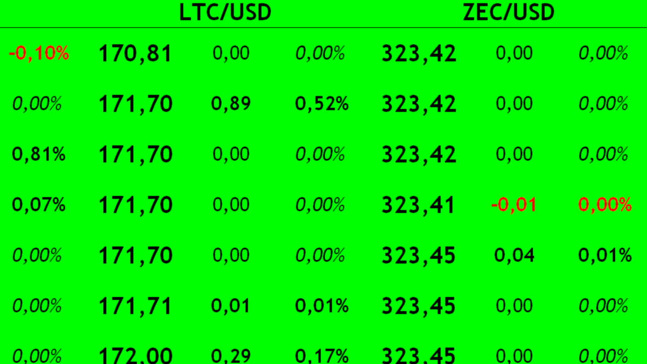 Fare trading di criptovaluta sull'exchange. Variazione del costo della criptovaluta.