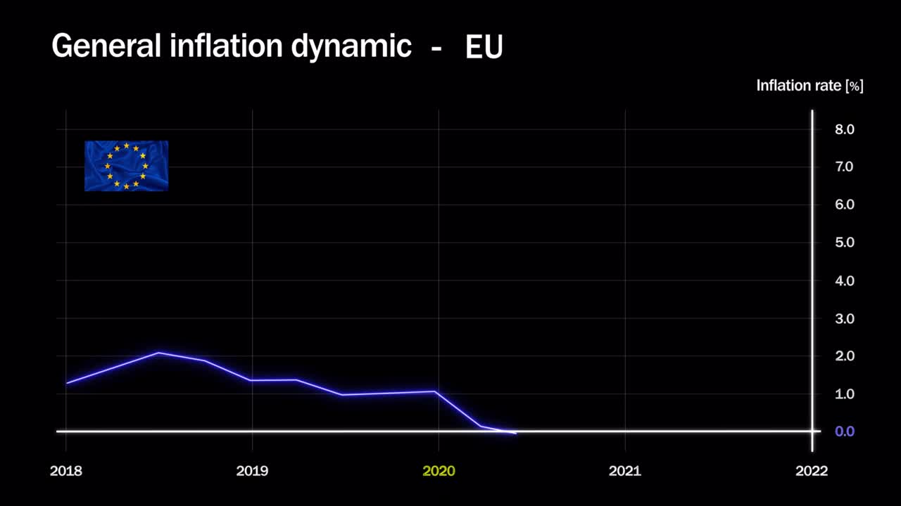 la evolución reciente de la inflación en la zona del euro. animación gráfica con las tendencias de inflación de 2018 a 2022.