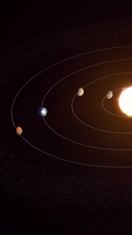vertical animation of the inner planets of the solar system an the asteroid belt and their relative motions around the sun