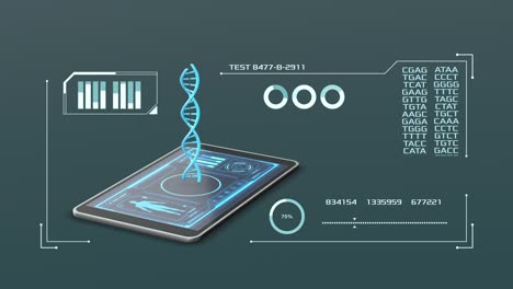 biology, science and technology