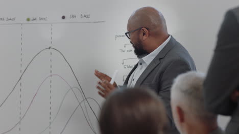 african-american-businessman-presenting-project-development-seminar-showing-diverse-corporate-management-group-ideas-on-whiteboard-in-startup-office-presentation