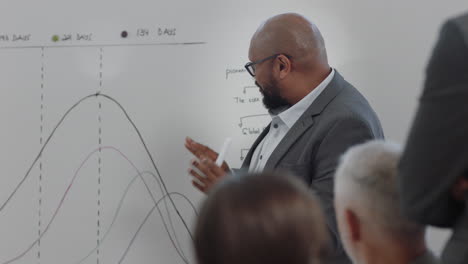 african american businessman presenting project development seminar showing diverse corporate management group ideas on whiteboard in startup office presentation