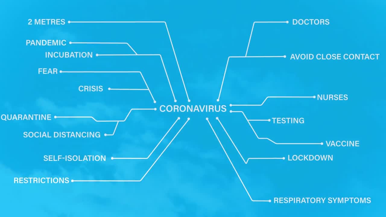 구름에 대항하는 코로나바이러스 개념 텍스트