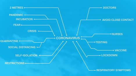 Coronavirus-concept-texts-against-clouds