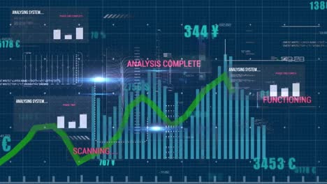 Animation-of-statistics-and-financial-data-processing-over-grid