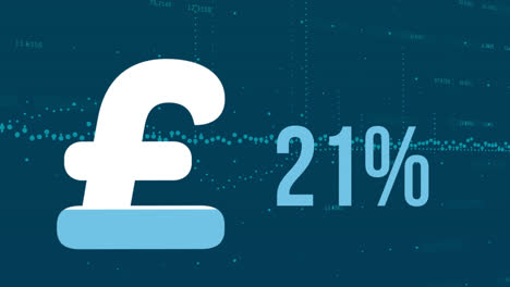 Animation-of-british-pound-sign-and-percent-filling-up-with-blue-over-financial-data-processing