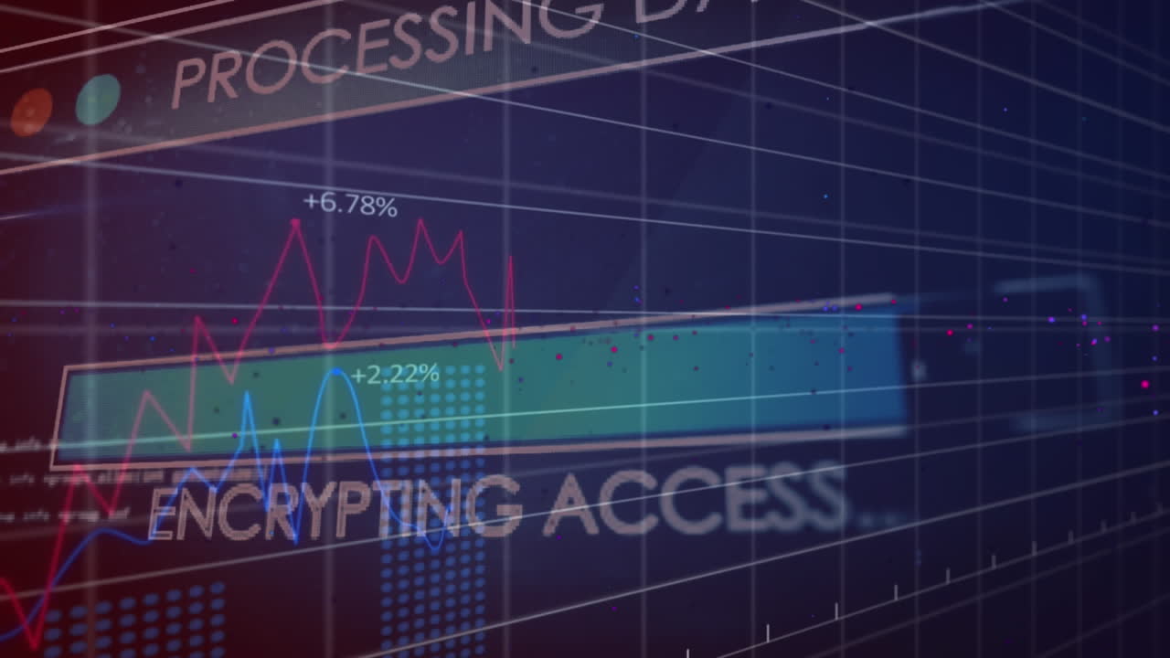 Animation of financial data processing over grid
