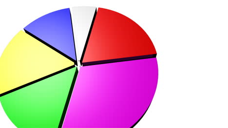 gráfico circular