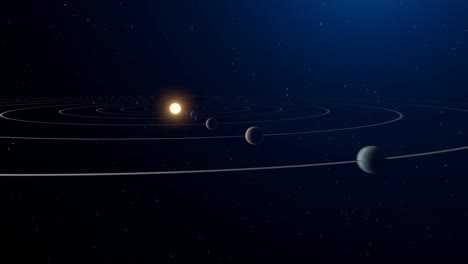 animación en 3d que muestra todos los planetas de nuestro sistema solar y sus órbitas