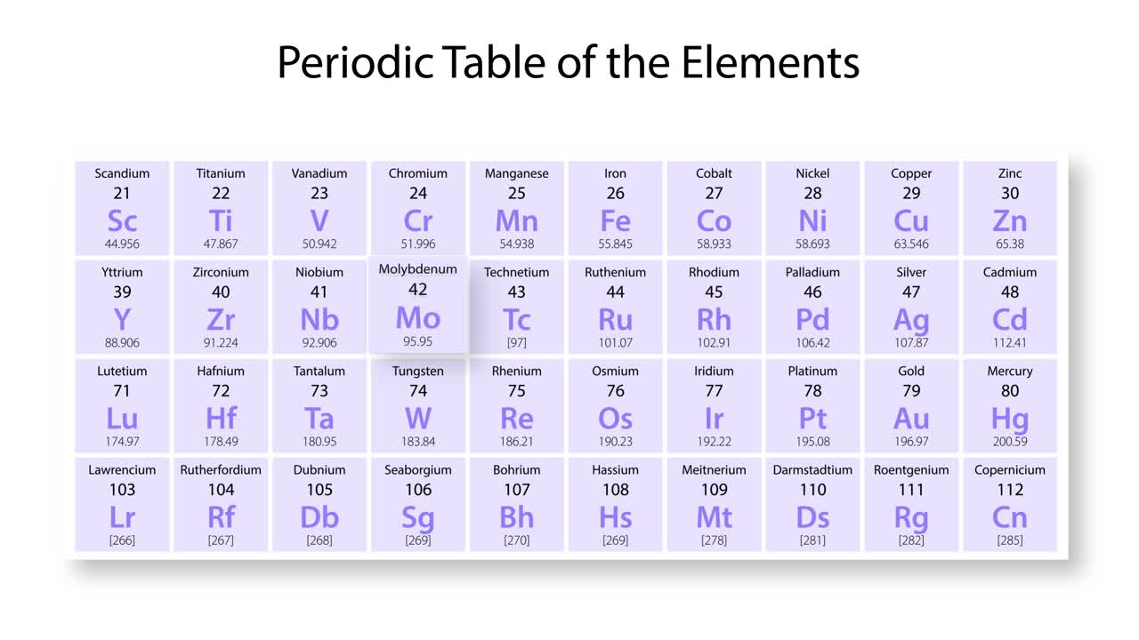 анимированное путешествие по свойствам молибдена