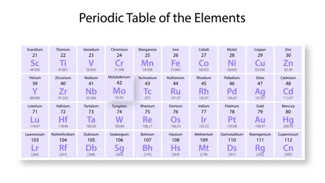 animated journey through molybdenum's properties