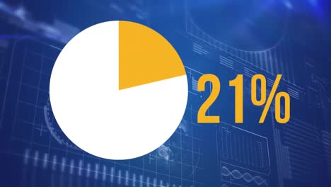 Pie-chart-and-numbers-filling-up-with-colour