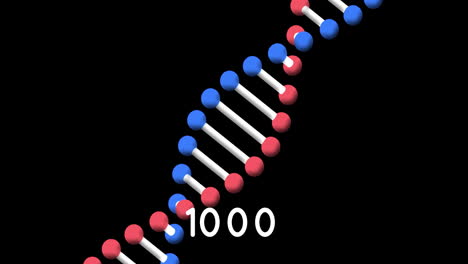 digital animation of increasing numbers over dna structure spinning against black background