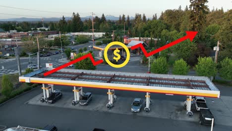 animation above an american gas station showing that prices are beginning to rise