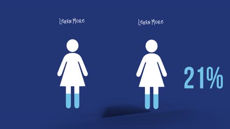 animation of learn more text, two women pictograms with percent growing on blue background