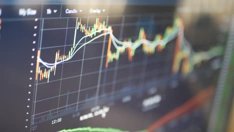 day trading crypto currency or stocks on a financial price candlestick chart on a computer screen