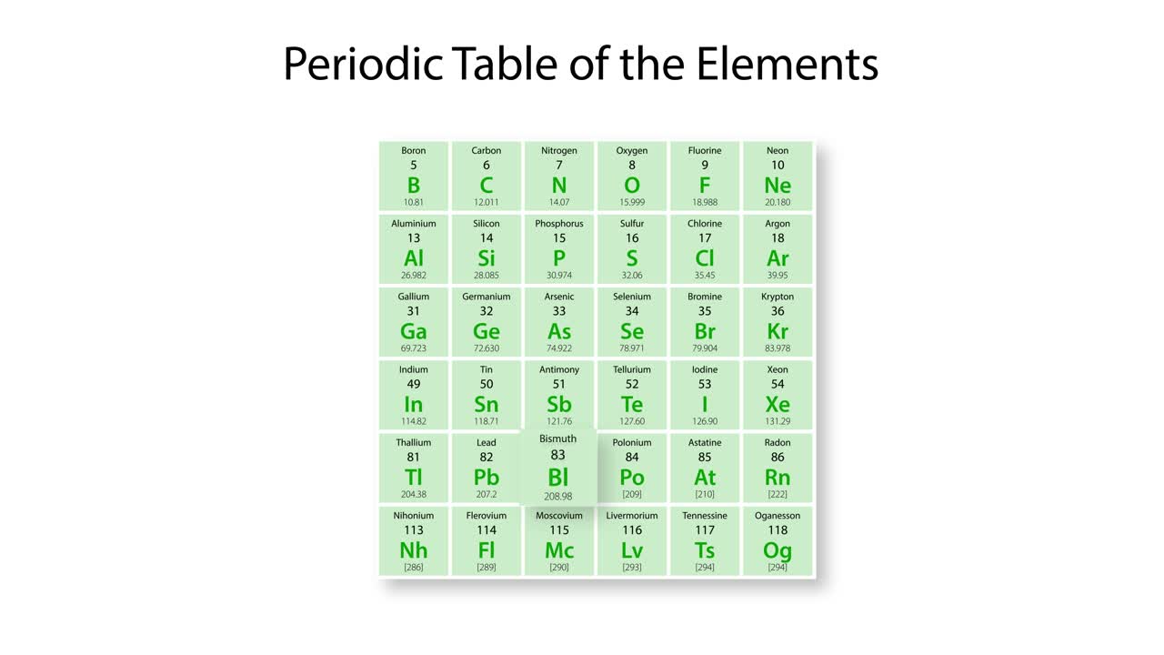 비스무트의 성질과 위치를 상세히 보여주는 애니메이션