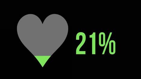 green heart with increasing percentage from 0% to 100%