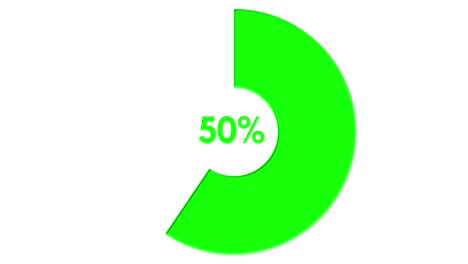 green screen loading circular graph bar animation chroma key