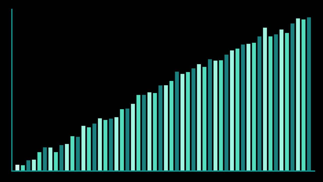Turquoise bar graph smoothly animates upward, increasing data values, on a clean black background