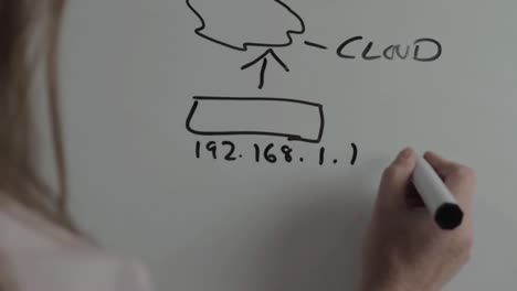 Weibliche-Netzwerk-Ethernet-Ingenieurin,-Die-Ein-Netzwerk-Auf-Einem-Whiteboard-Entwirft