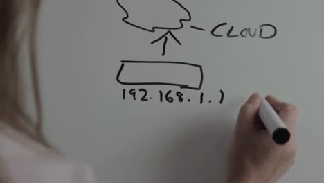 ingeniera de ethernet de red femenina diseñando red en pizarra