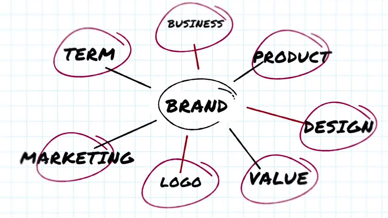 animación de palabras escritas a mano