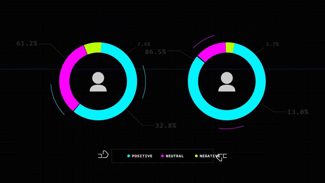 Visualizzazione dati animata delle metriche di analisi del sentiment