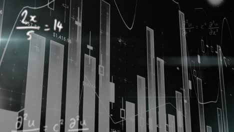 animation of multiple graphs, increasing numbers over mathematical equation on black background