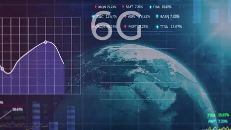 animation of 6g text, globe and financial data processing