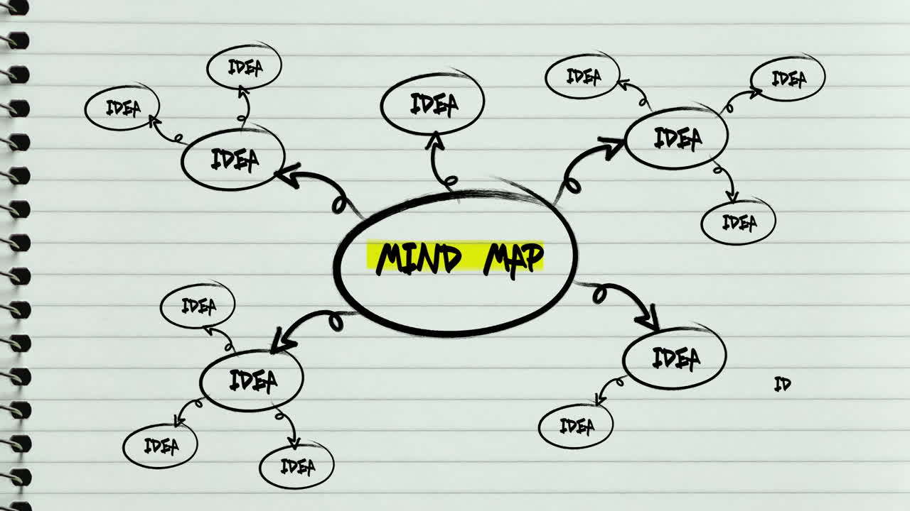 un mapa mental dibujado y escrito en papel alineado en un bloc de notas con ideas
