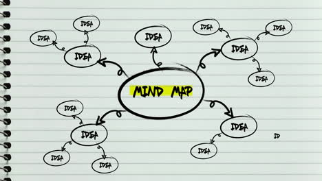 A-mind-map-drawn-and-written-on-lined-paper-in-a-notepad-with-ideas