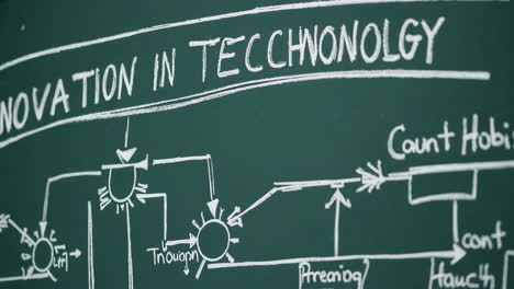 innovation in technology flowchart on chalkboard