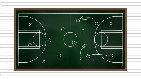 basketball strategy animation over chalkboard with court diagram and player positions