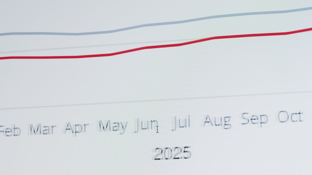 Scrolling Through Financial Data and Graphs on a Computer Screen