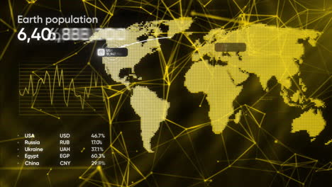 global population and economic data visualization