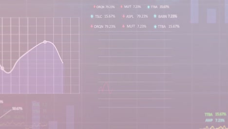 Animation-of-stock-market-processing-against-purple-gradient-background