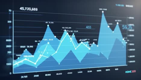 financial data graphs