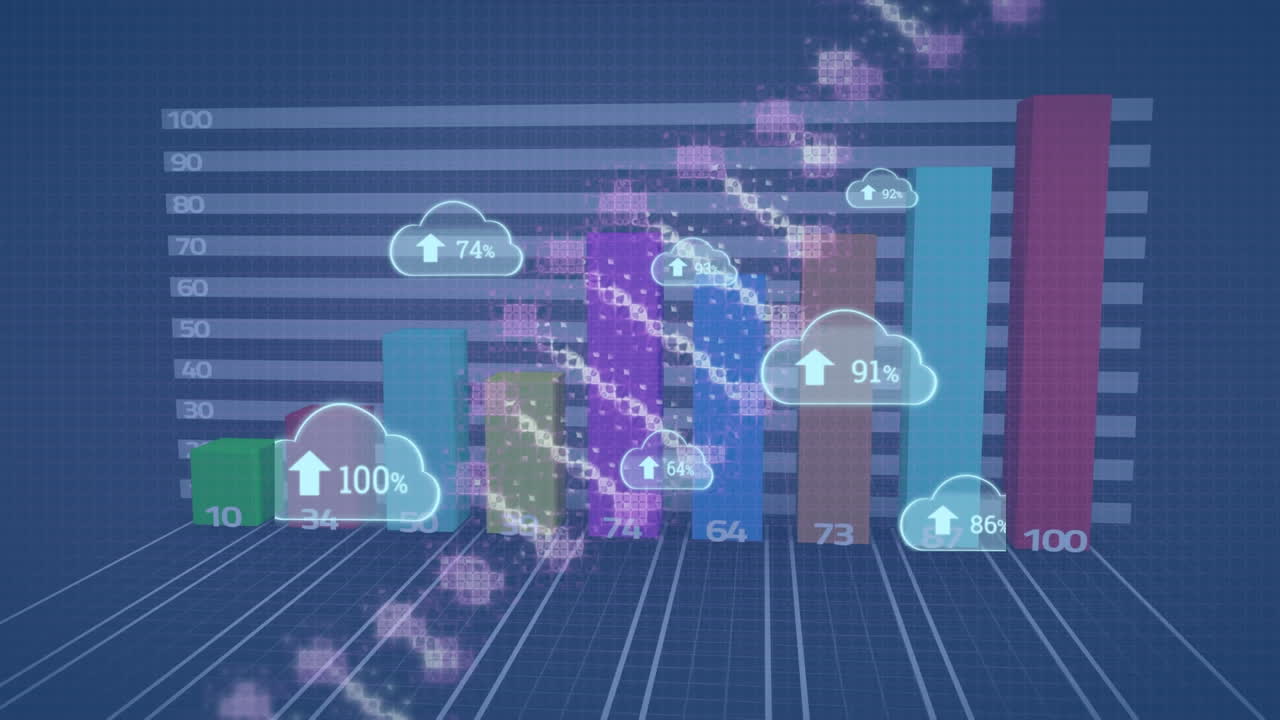 animación de nubes con un número creciente sobre el gráfico y la cadena de adn