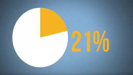 animation of pie char and percent data processing over blue background
